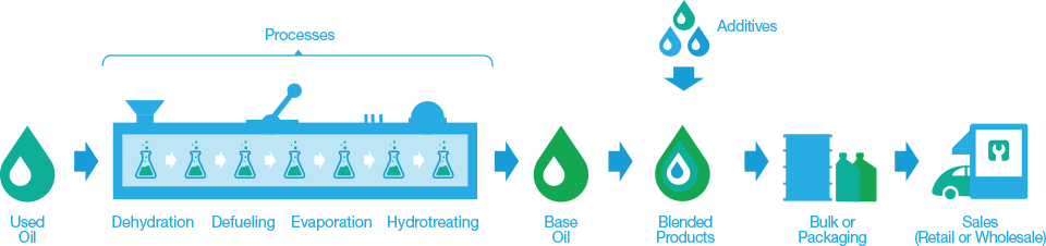 Oil Refining Process Illustration